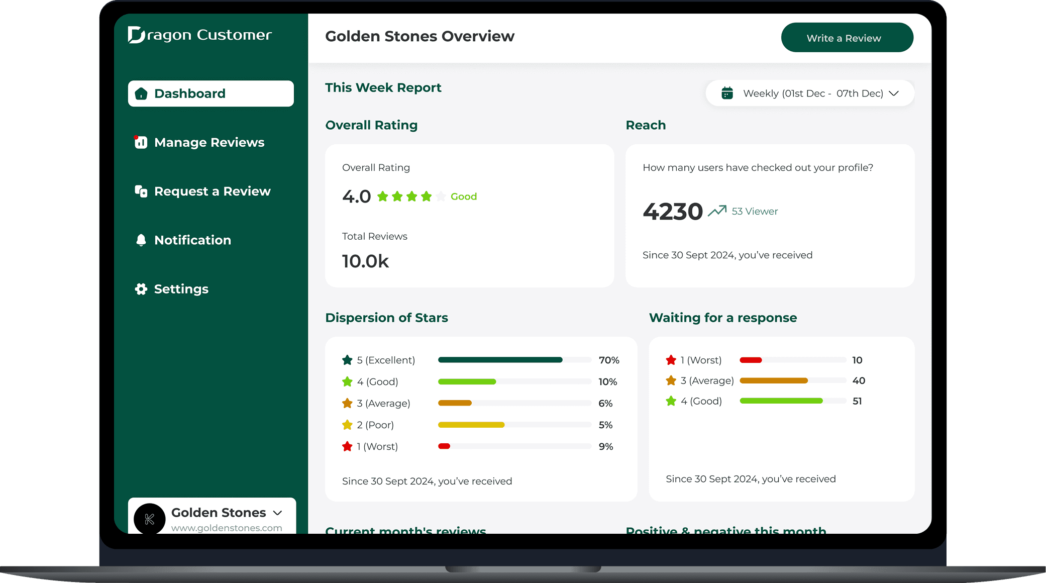 Dashboard Overview